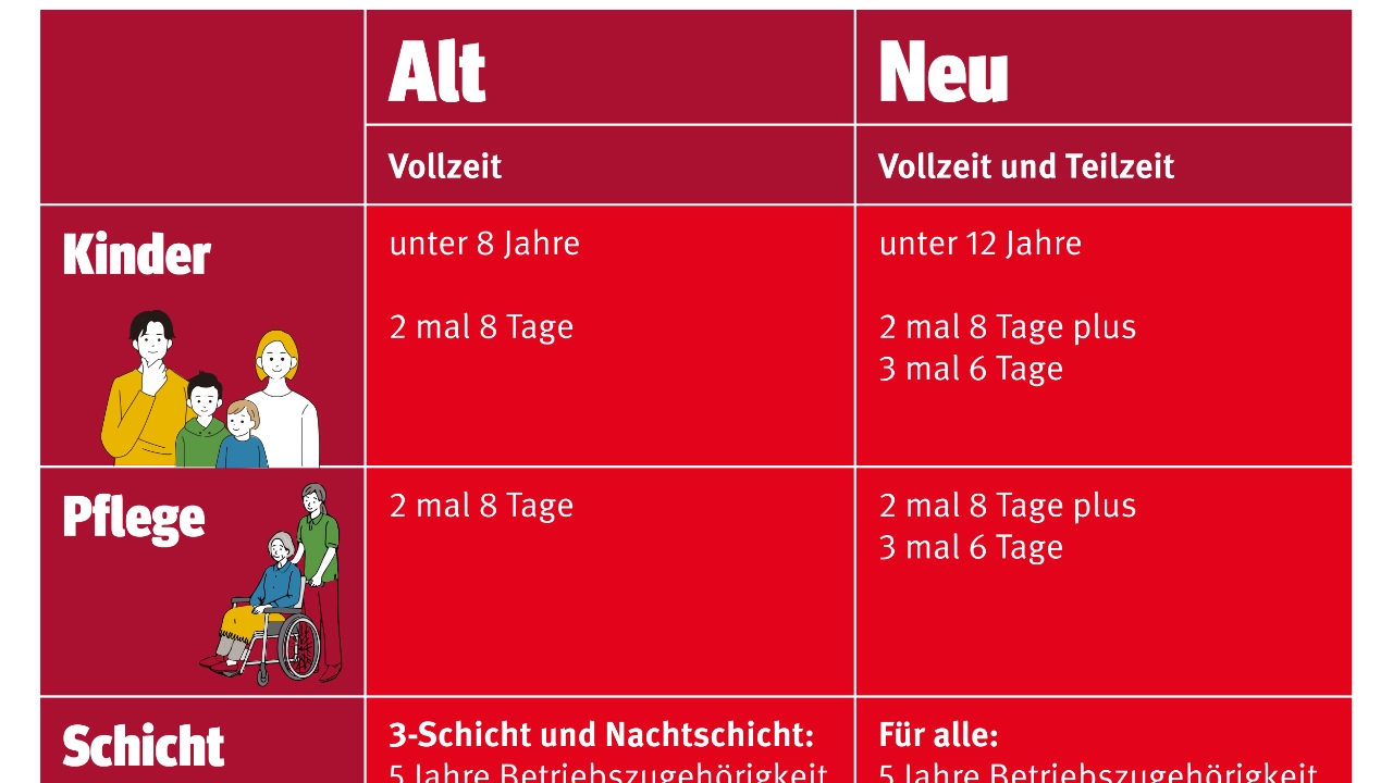 T-ZUG