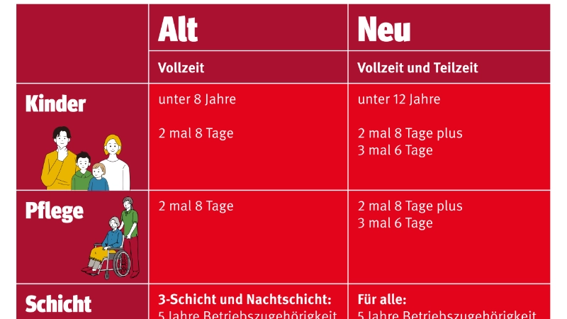 T-ZUG